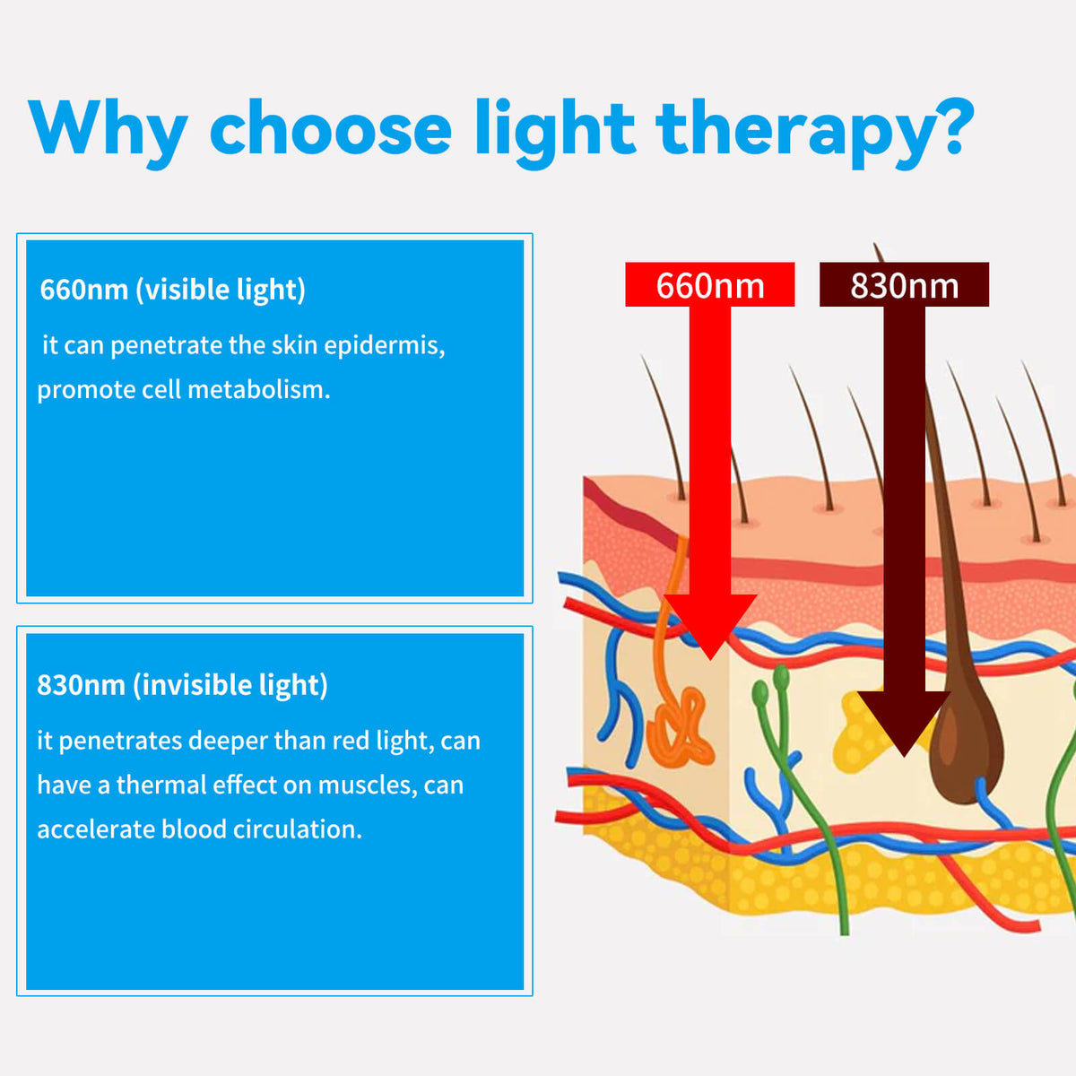 FoliGrow™ - Revolutionary Red light cap