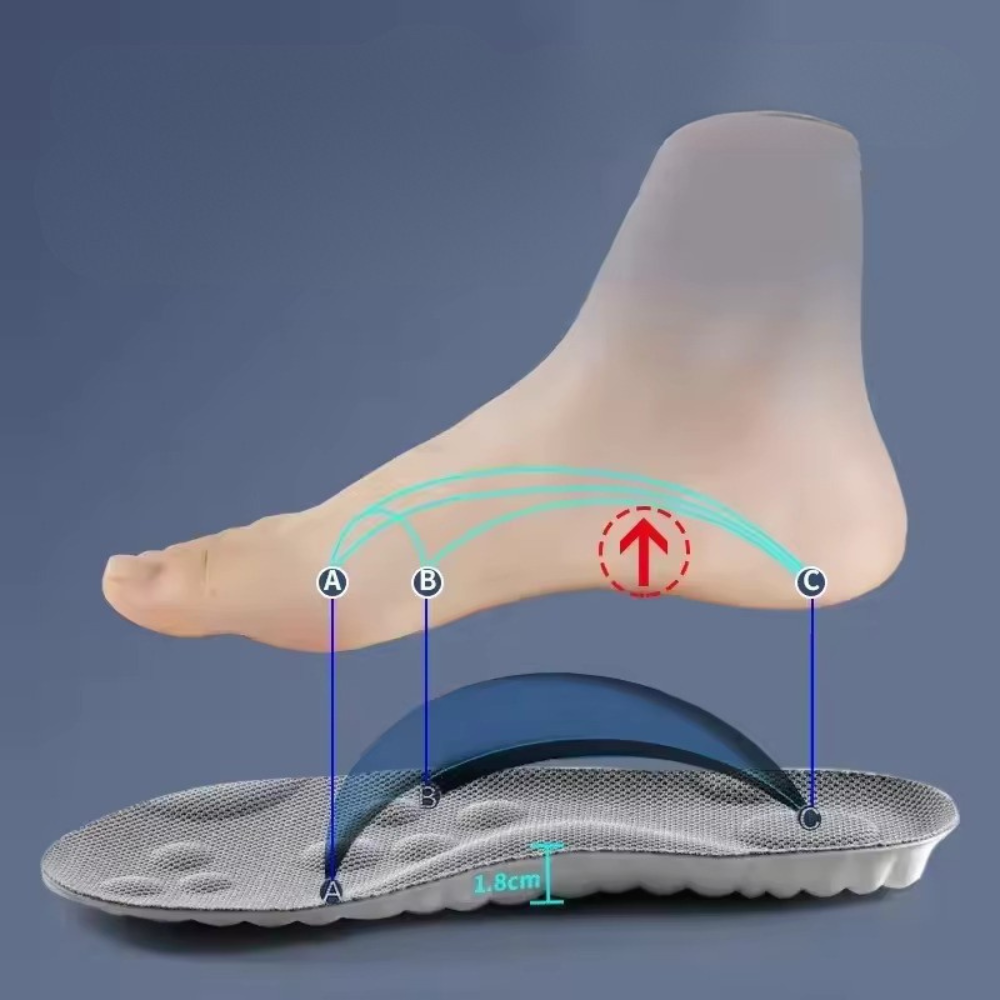ArchGuardian™ - Premium Orthopedic Insoles